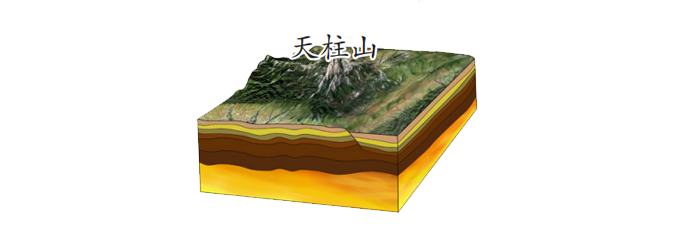 Since about 23 million years ago, influenced by the activity of the Tan-Lu Fault Zone, Tianzhushan has undergone multiple episodes of intermittent uplift, while continuous weathering and erosion have sculpted the rock masses with remarkable precision, creating the majestic and beautiful Tianzhushan we see today.